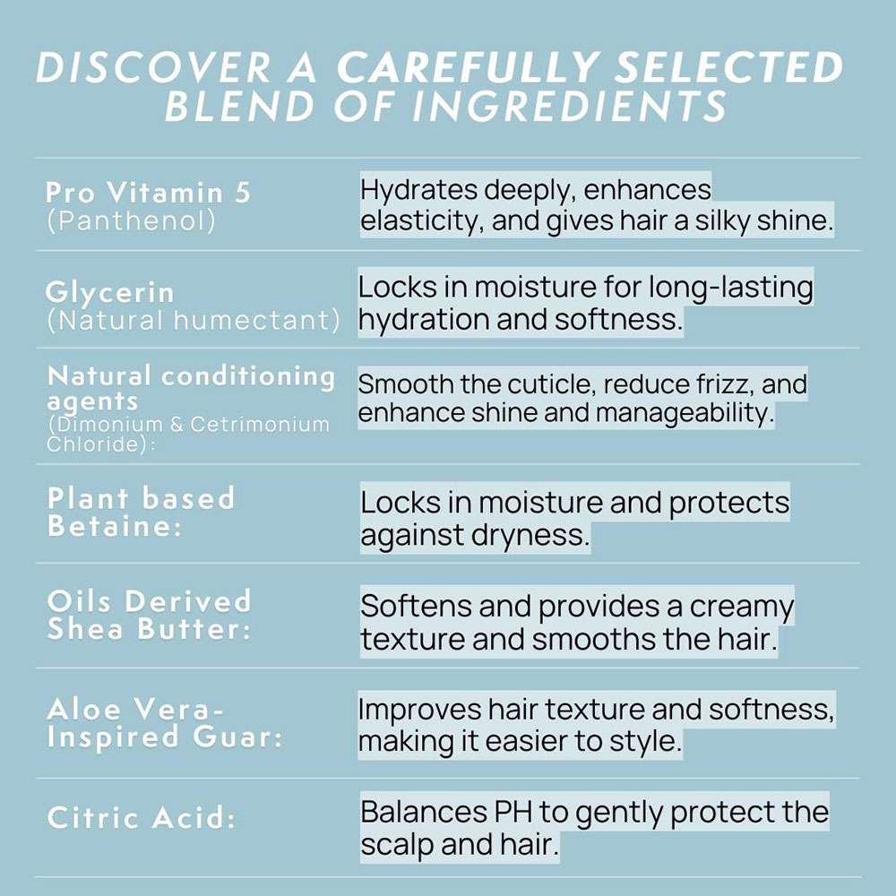 List of hair care ingredients with their functions on a blue background