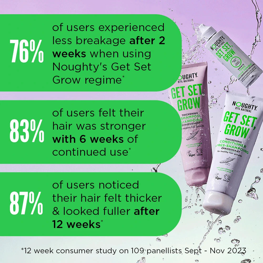 Promotional graphic for Noughty's Get Set Grow hair care products with usage statistics on a purple background.