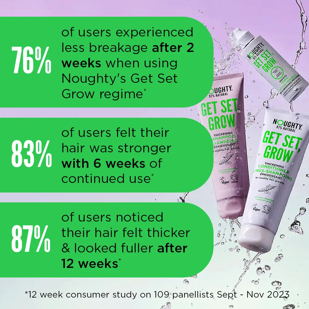 Promotional graphic for Noughty's Get Set Grow hair care products with usage statistics on a purple background.